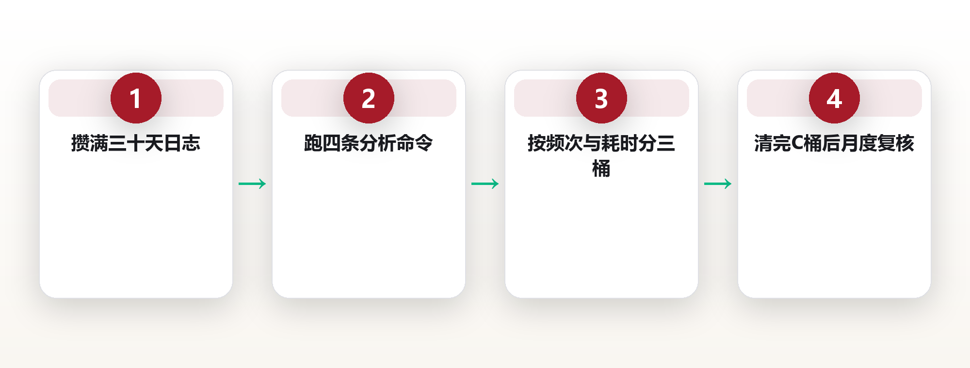用九十天 history 数据找你的高频命令:终端提速的帕累托与并行化 框架图
