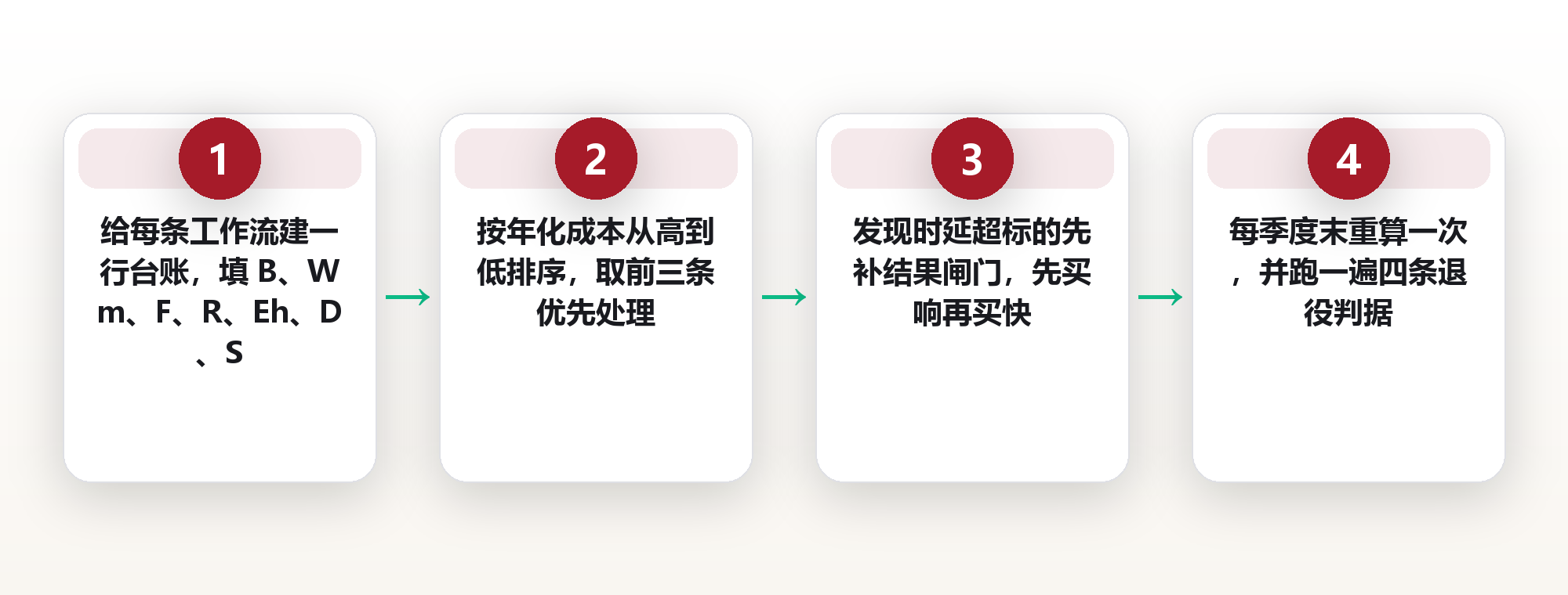 自动化也有维护账单:算清一条工作流三年的搭建、值守与失效成本 框架图