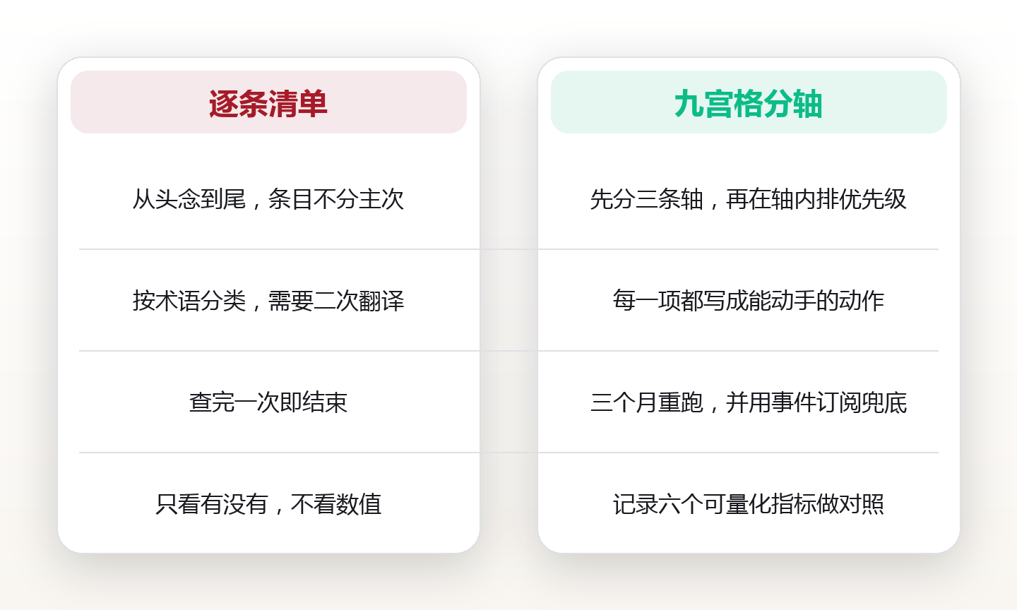 把合约风险拆成九处:从权限、预言机到升级开关的自查清单 对比图