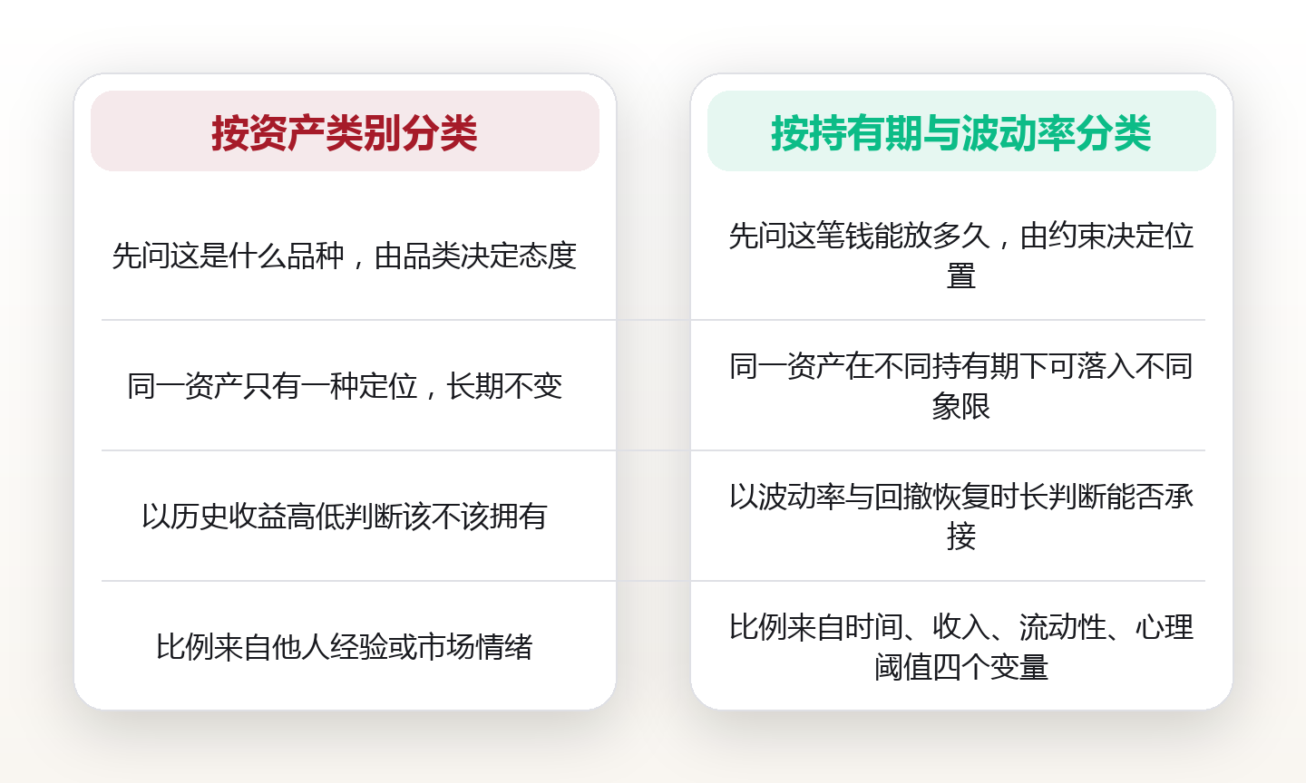 仓位不是信仰:用波动率与持有期两把尺子,划清数字资产的投机与配置边界 对比图