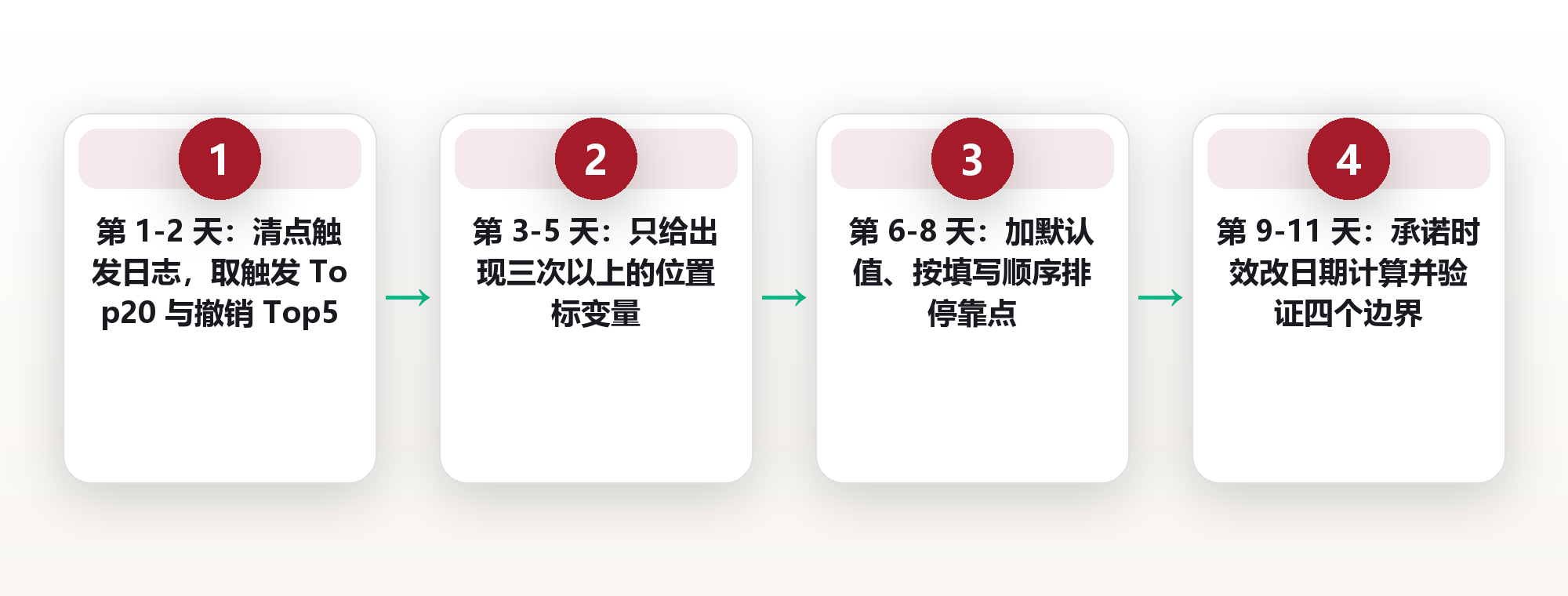 文本扩展的语法层：变量、日期计算与剪贴板占位符，把静态模板升级成半自动 框架图