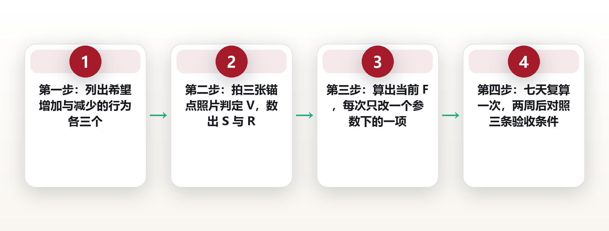 摩擦系数工程:用步数、视线、阻力三个参数,重排你的房间与手机主屏 框架图