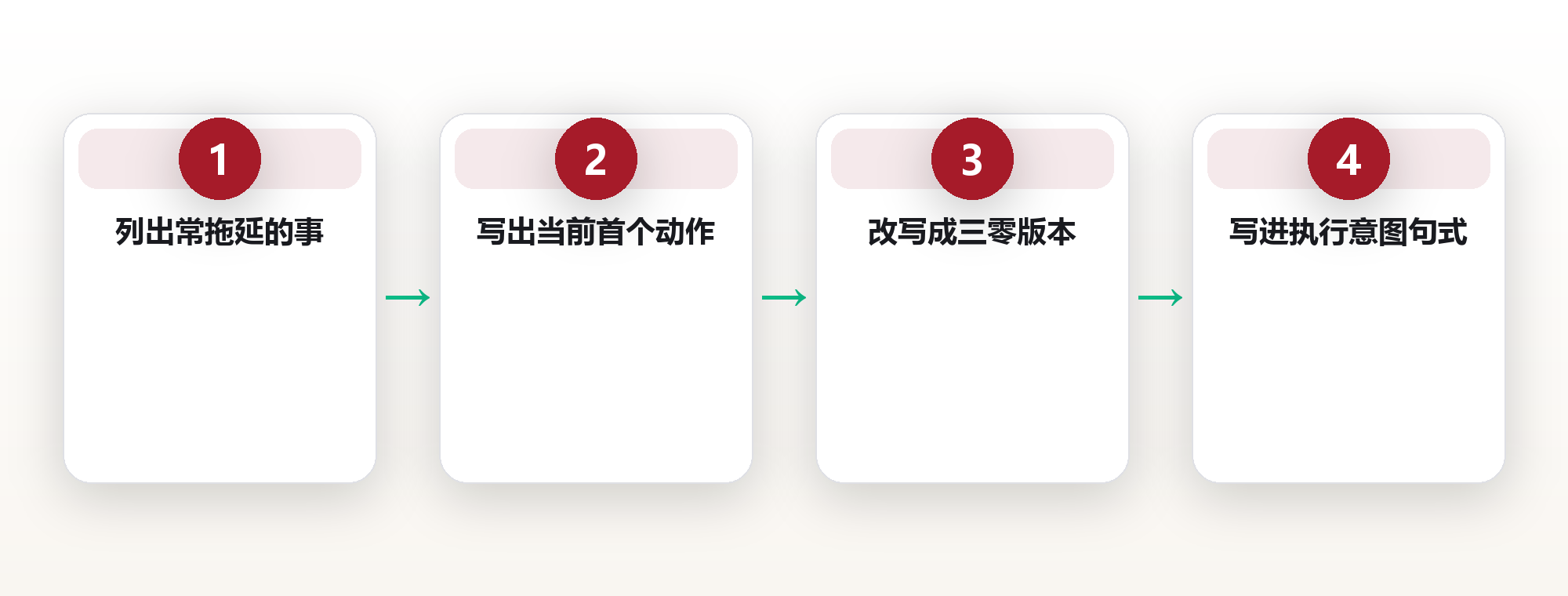 拖延不是懒,是启动成本过高:把任务拆到零切换的启动粒度 框架图