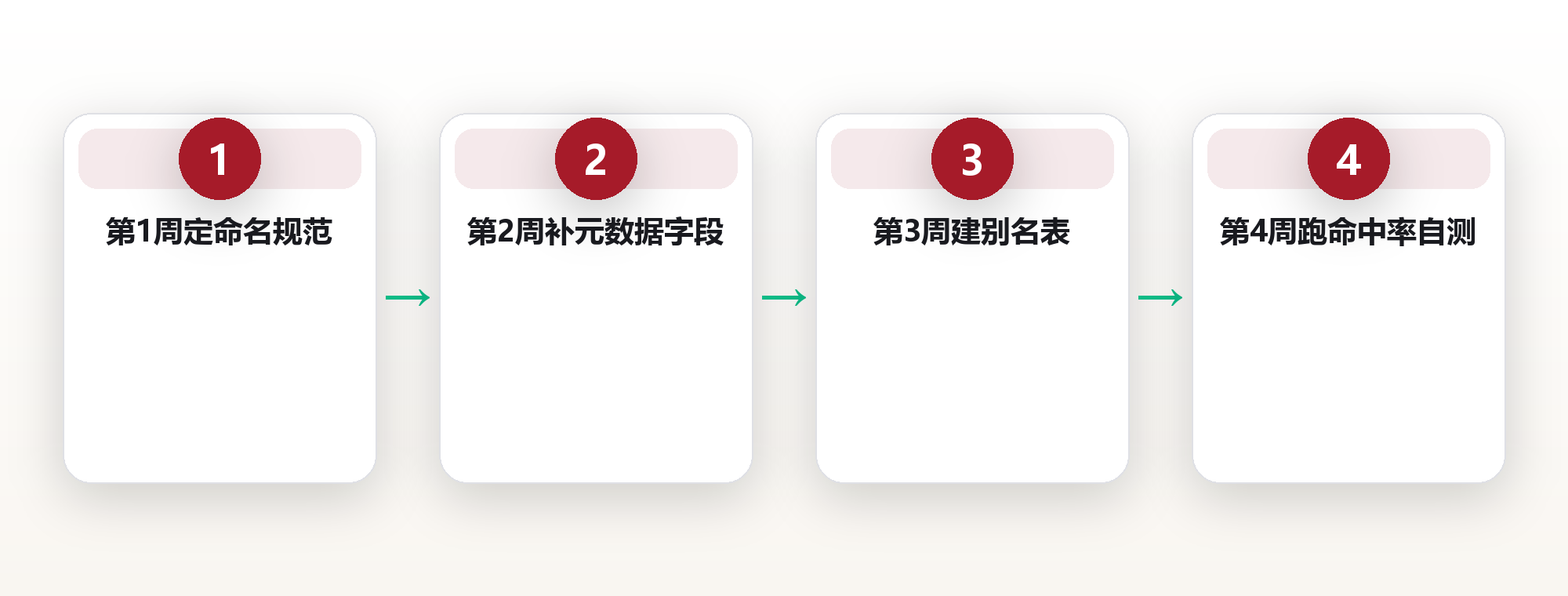 可发现性工程:用命名规范、元数据与别名表,把内部搜索命中率抬上去 框架图