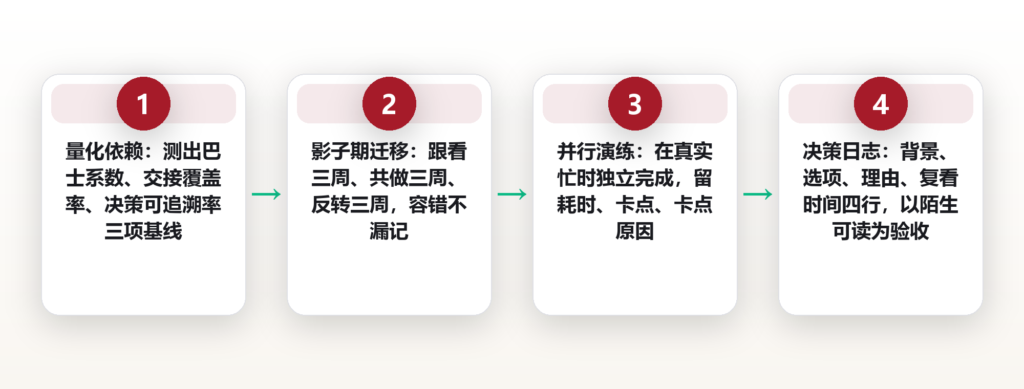 关键人依赖有多危险:用影子期、并行演练与决策日志,把单点拆成双点 框架图