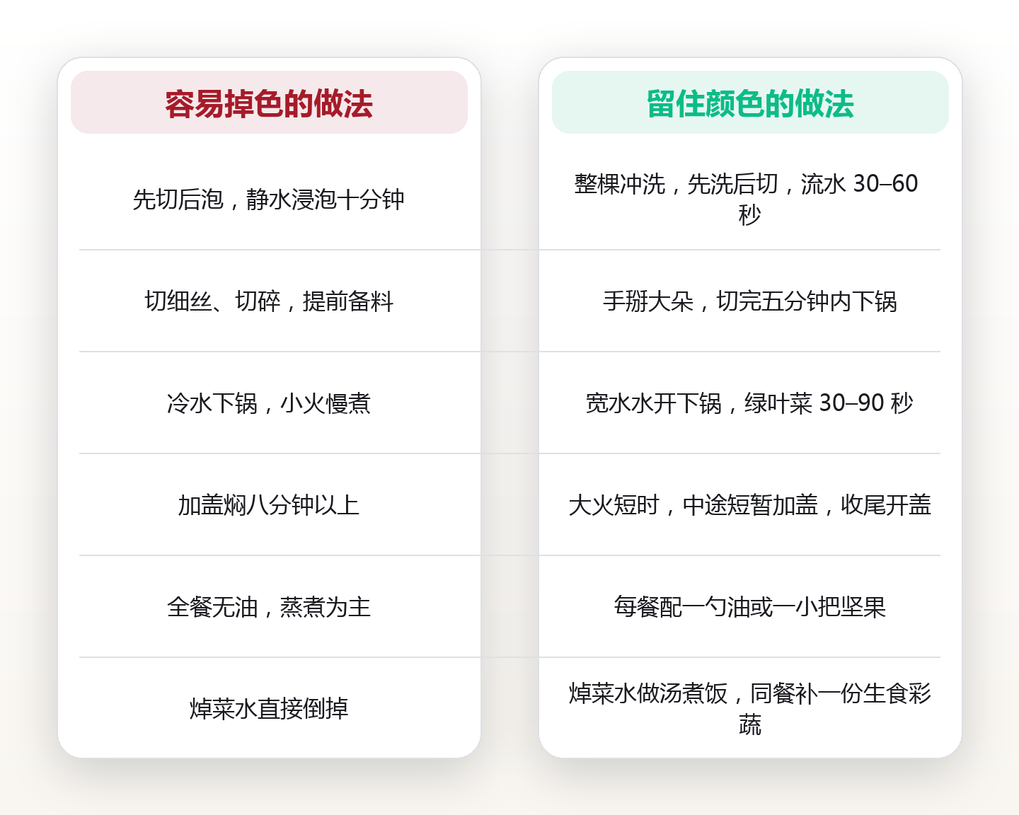 颜色会被做没:彩虹饮食在洗、切、焯、炒四步里的色素保留率与补救搭配表 对比图