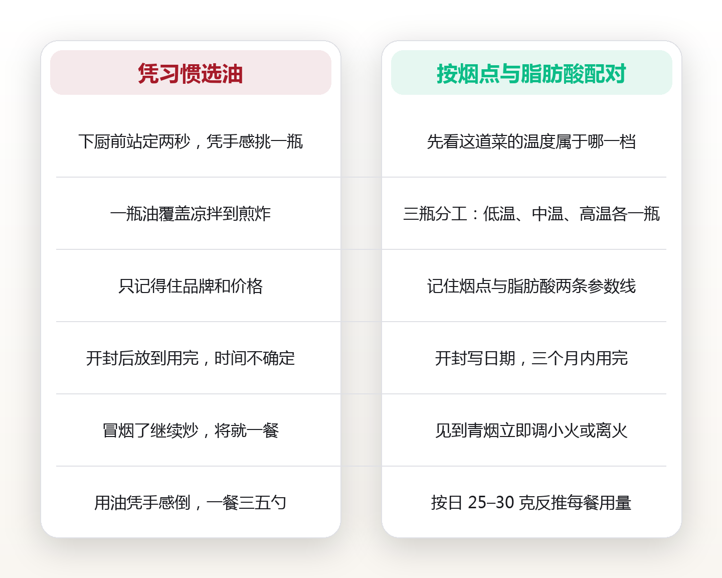 油的选择:看懂烟点与脂肪酸,给煎炒炖拌配四种油 对比图
