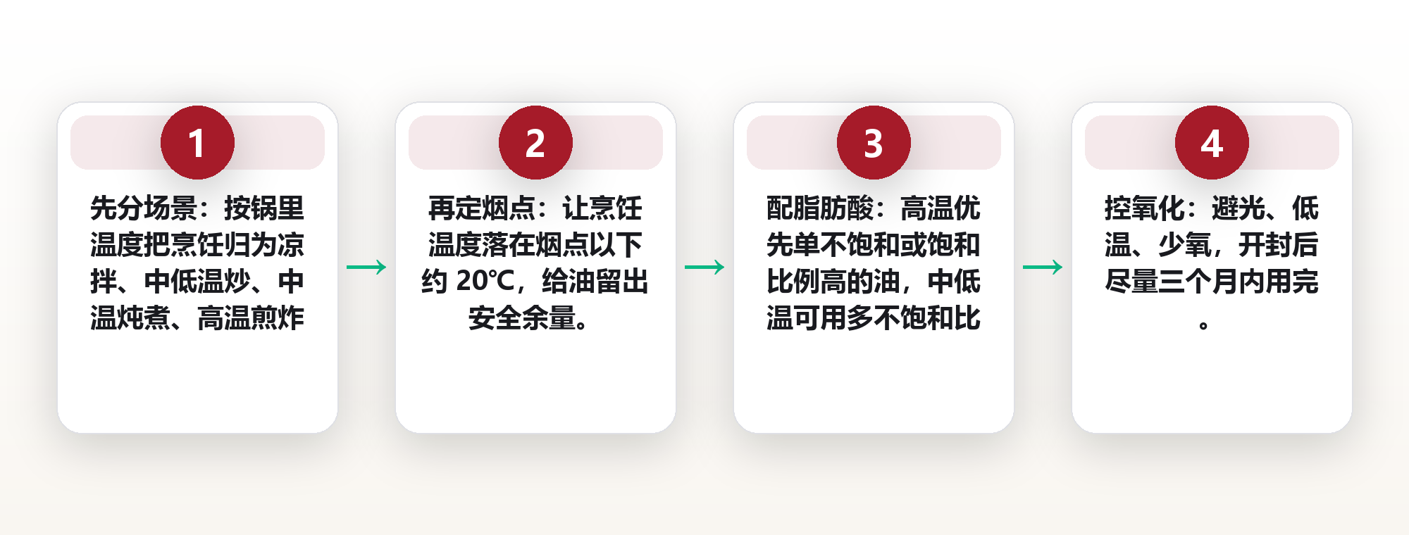 油的选择:看懂烟点与脂肪酸,给煎炒炖拌配四种油 框架图