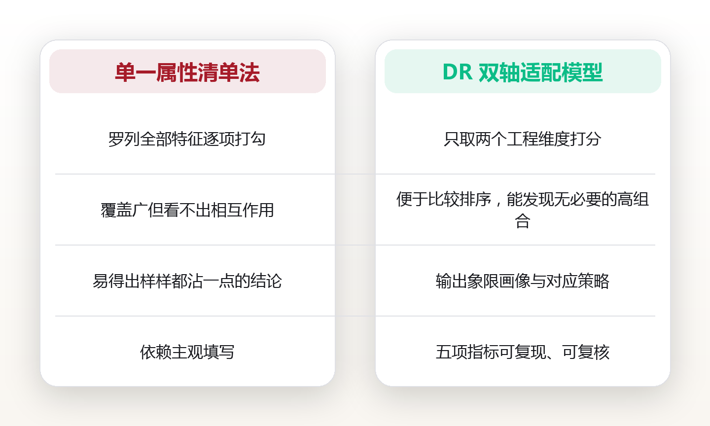 链上资产的两个工程特征:可分割性与可编程性,决定它们适合装什么、不适合装什么 对比图