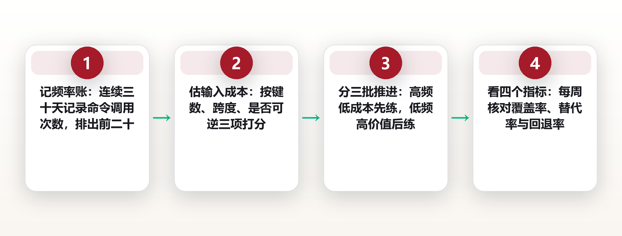 快捷键不必贪多:用命令频率统计排出前二十,按输入成本分三批压进肌肉记忆 框架图