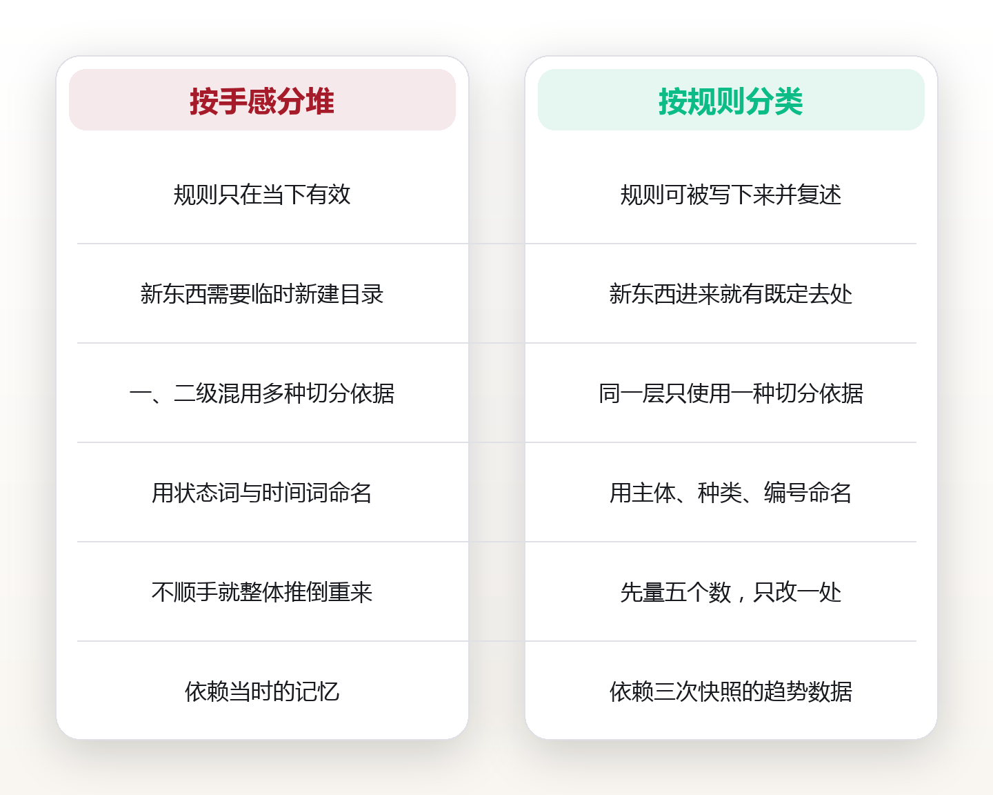 分类不是分堆：用互斥、穷尽、稳定三条原则，检验你的文件夹能不能撑过一年 对比图