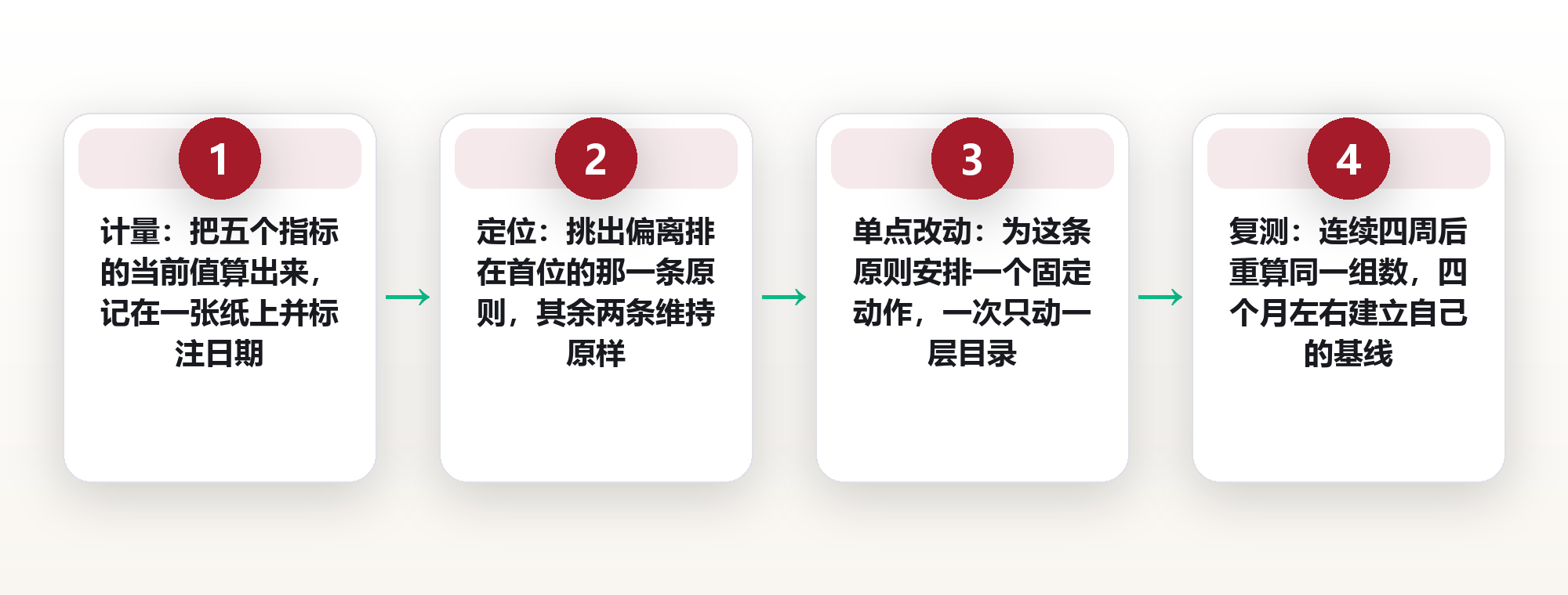 分类不是分堆：用互斥、穷尽、稳定三条原则，检验你的文件夹能不能撑过一年 框架图