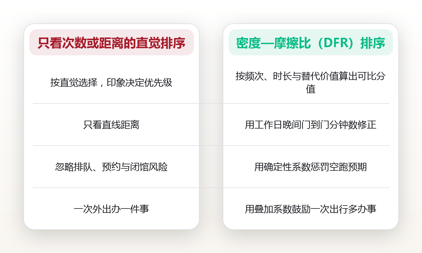 城市里最被低估的免费资源:把图书馆、文化馆与公共体育按使用密度排一张优先级表 对比图