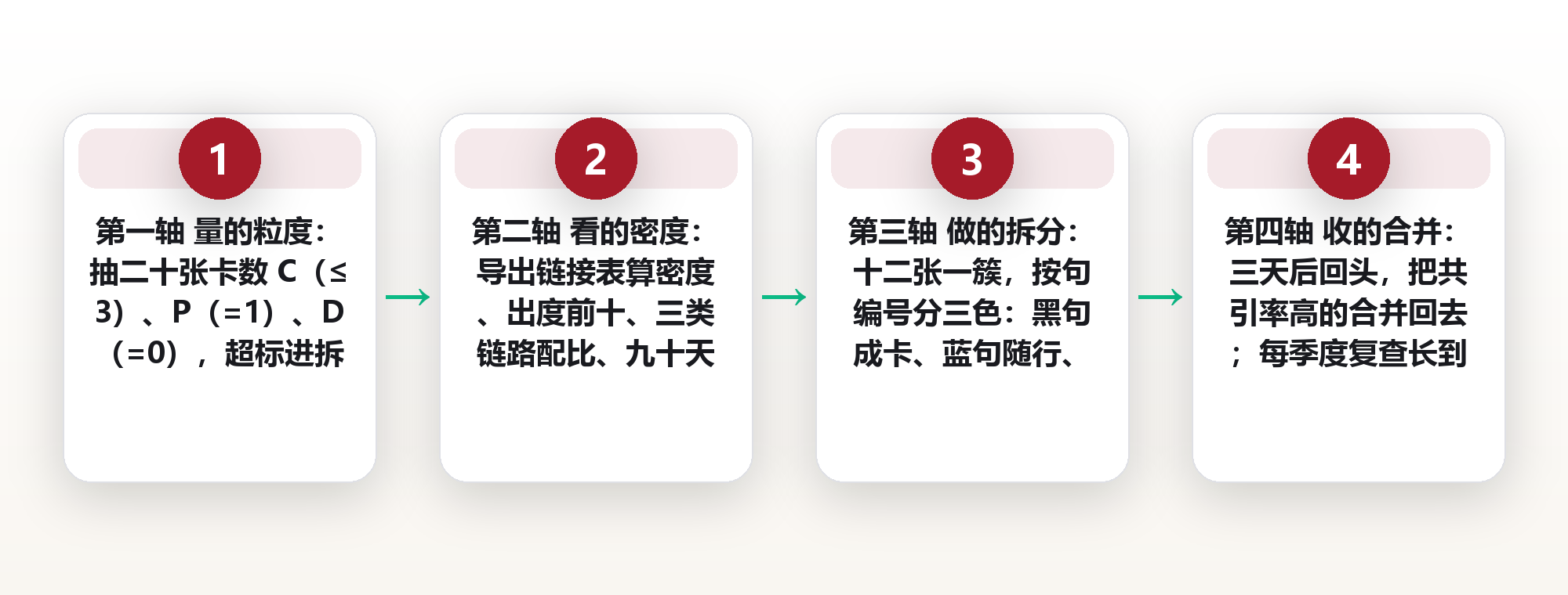 一张卡只装一个想法:卡片盒的原子化粒度与链接密度,决定它会不会变成第二个收件箱 框架图