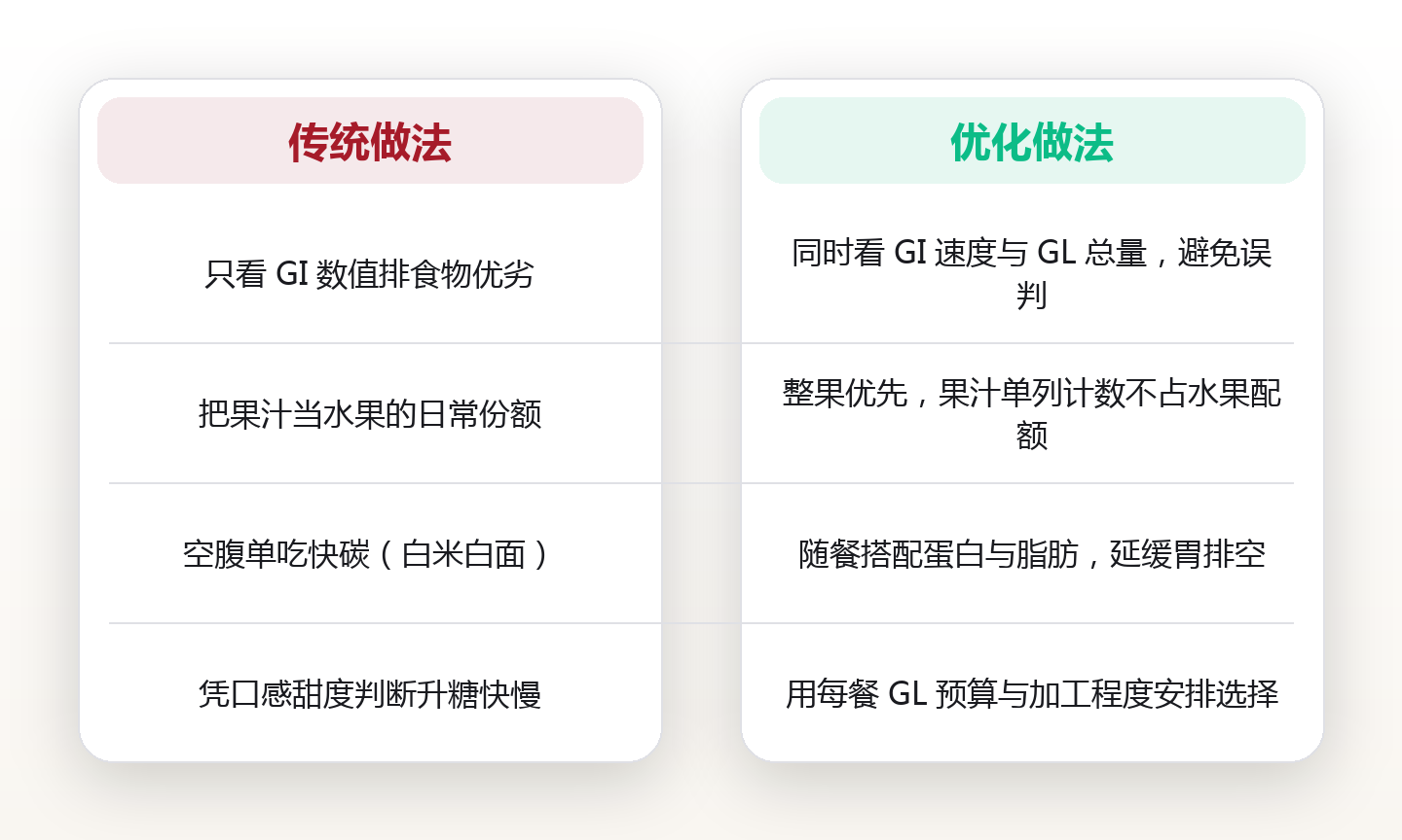 同样的糖,不同的曲线:升糖指数与升糖负荷的口径差,为什么整果与果汁差这么远 对比图