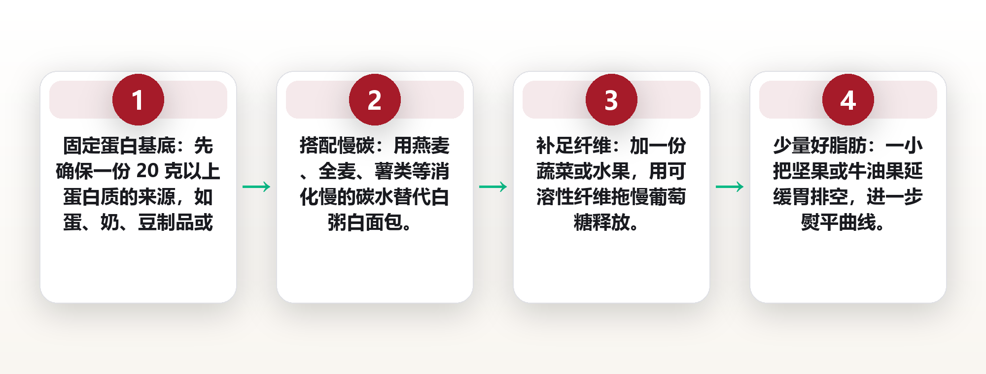午后那阵困是血糖在坐过山车:反应性低血糖的机制与早餐结构的调整方向 框架图