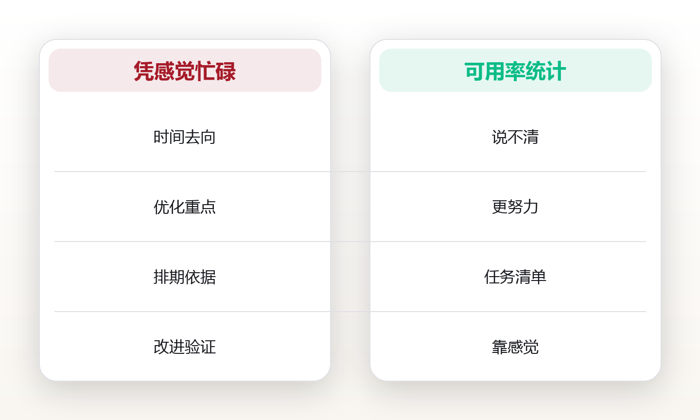 时间可用率统计:算出真正属于你的那几小时 对比图