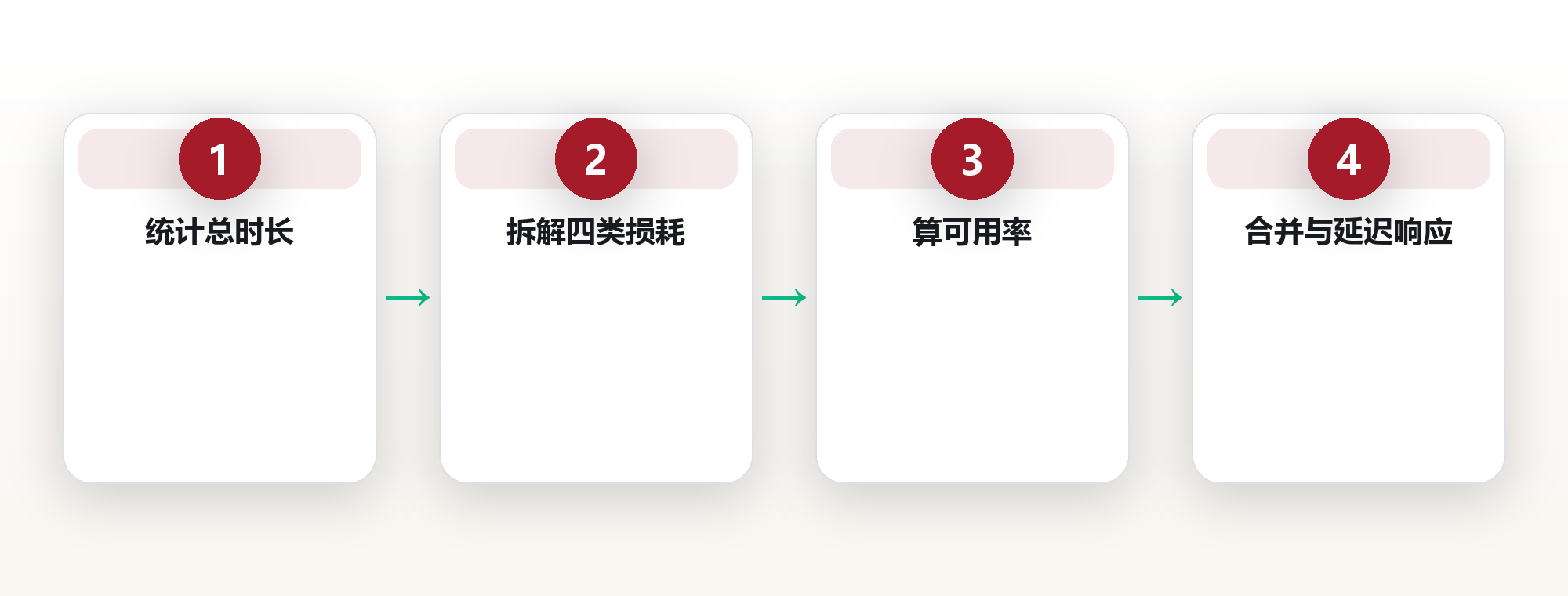 时间可用率统计:算出真正属于你的那几小时 框架图