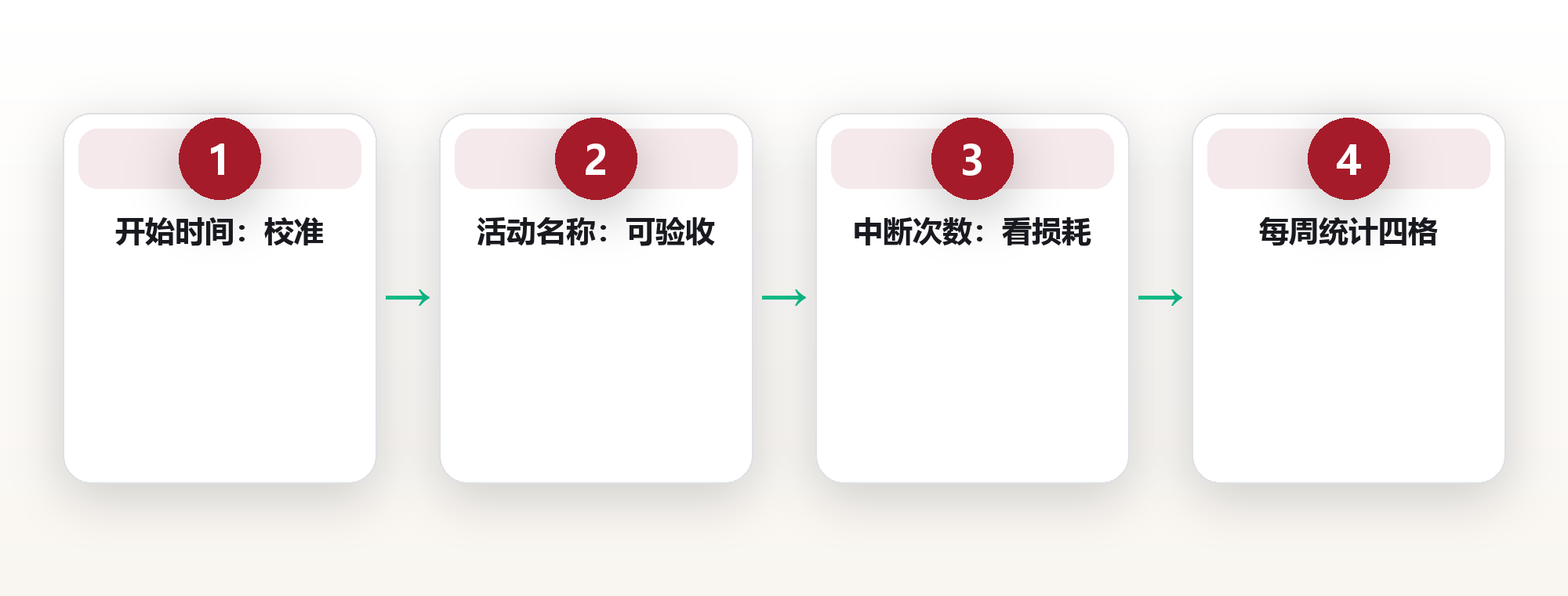 时间日志复盘：把感觉换成可核对的事实 框架图