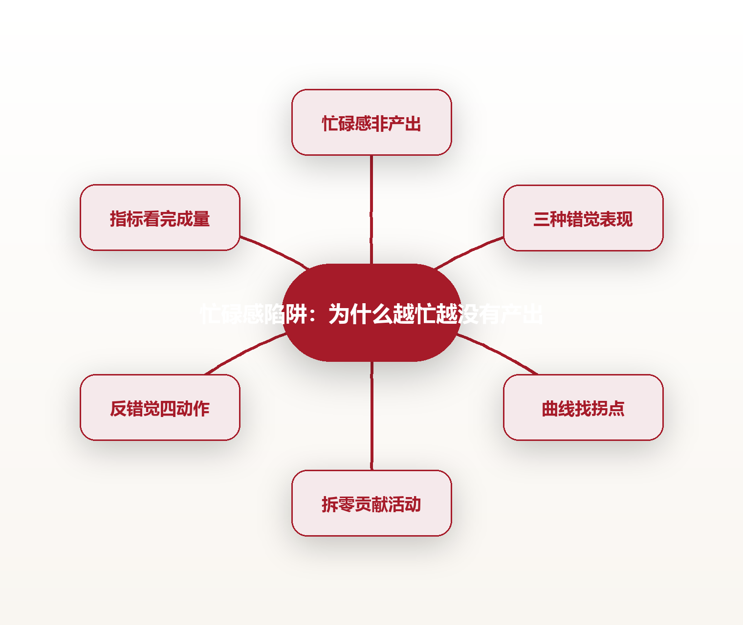 忙碌感陷阱：为什么越忙越没有产出 思维导图