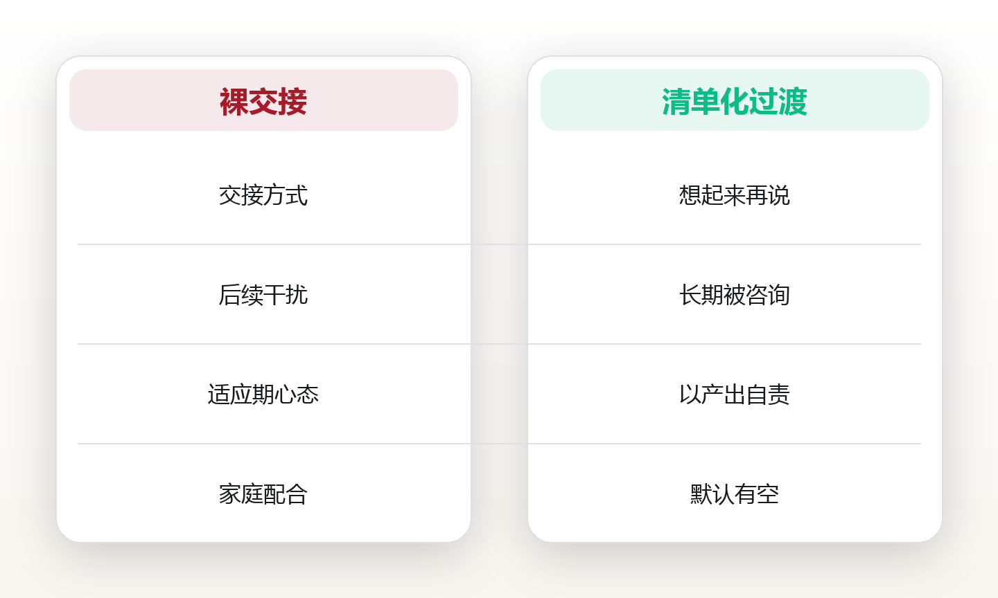 职业过渡期安排:换赛道时,时间该怎么交接 对比图