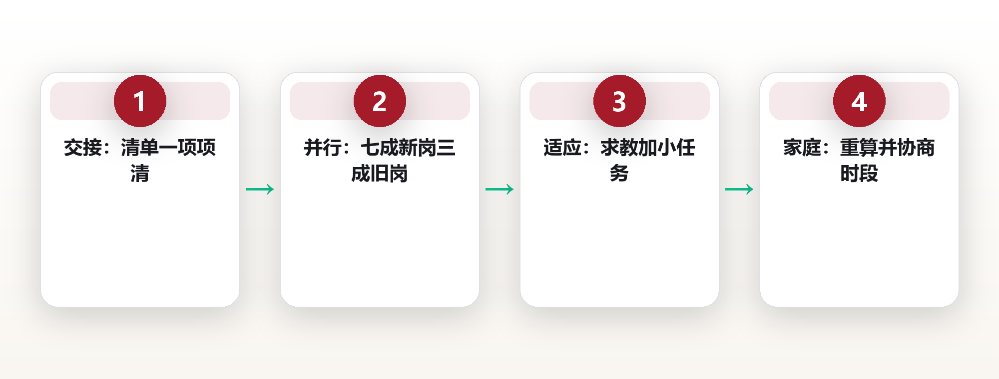 职业过渡期安排:换赛道时,时间该怎么交接 框架图