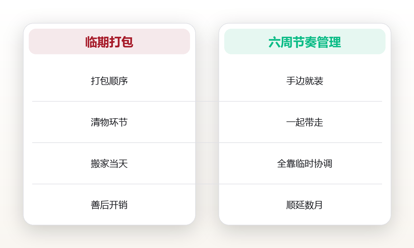 搬家时间账:一次搬家吃掉多少可自由时间 对比图