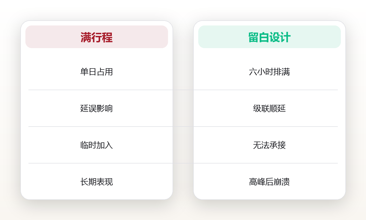 行程留白设计：把意外时间当成设计的一部分 对比图