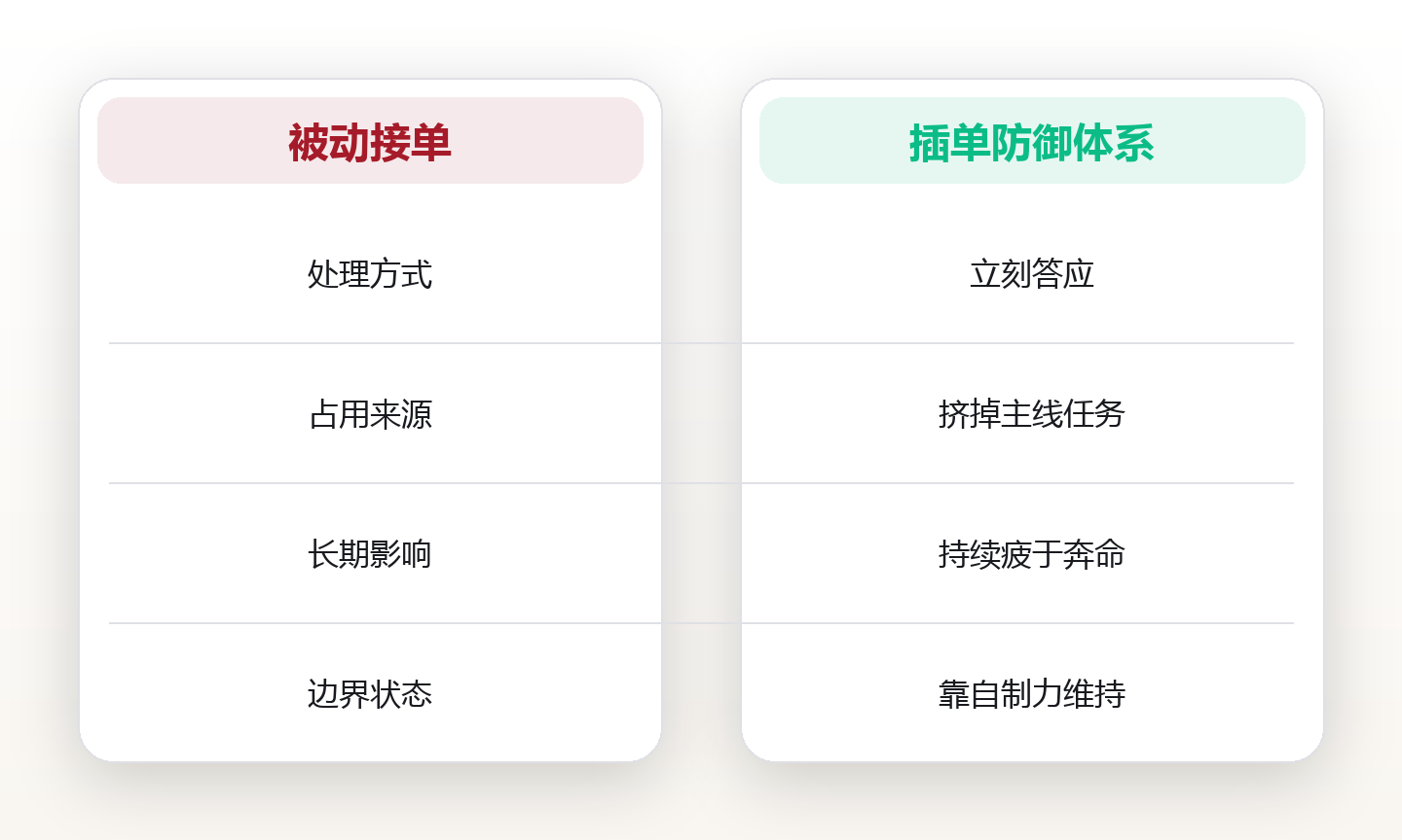 临时插单防御：不 flare 的日程该如何守住边界 对比图