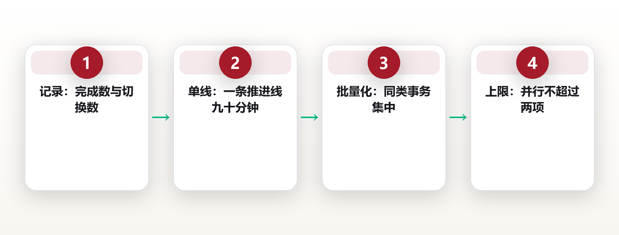 多任务幻觉:同时做三件事,为什么一件也做不完 框架图