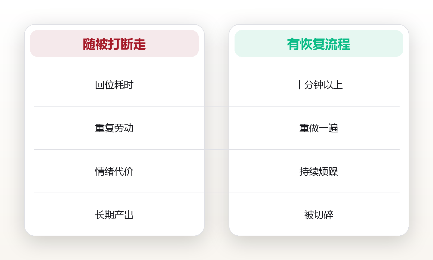被打断之后怎么续上：一套三十秒重启的中断恢复流程 对比图