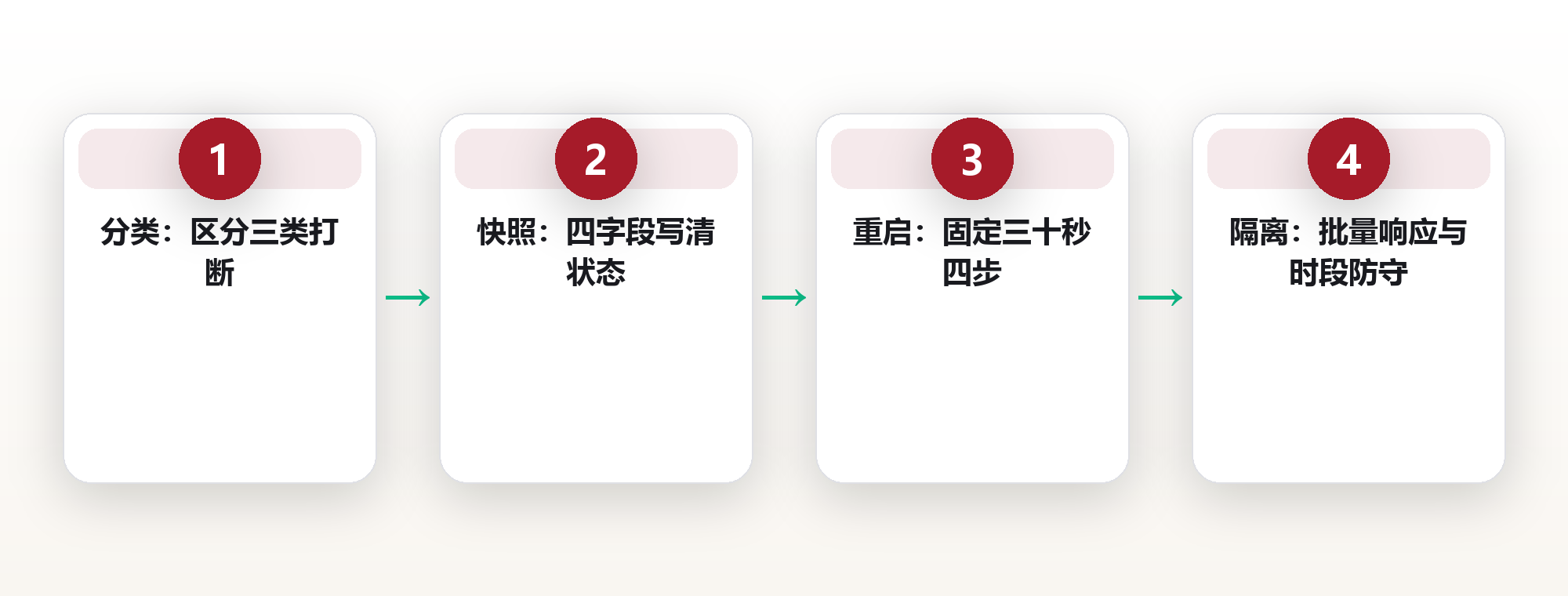 被打断之后怎么续上：一套三十秒重启的中断恢复流程 框架图