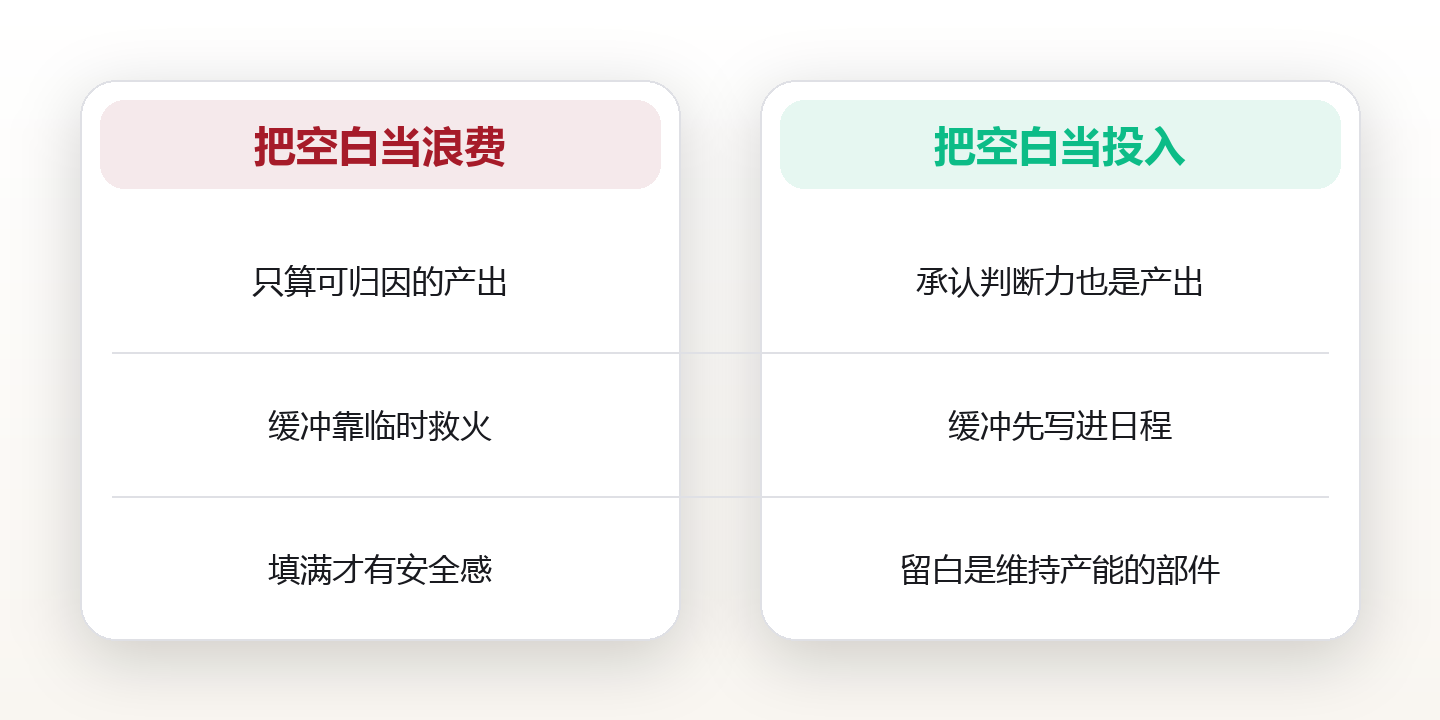 留白不是低效:无事可做的三个被低估功能,与一套可自测的诊断模型 对比图