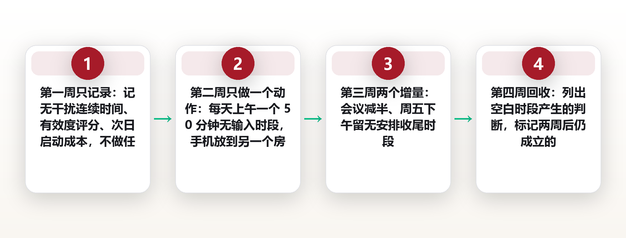 留白不是低效:无事可做的三个被低估功能,与一套可自测的诊断模型 框架图