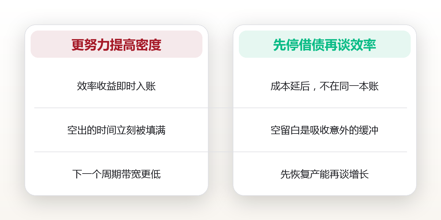 时间贫困感不是懒:稀缺陷阱是怎么把人越忙越穷的 对比图