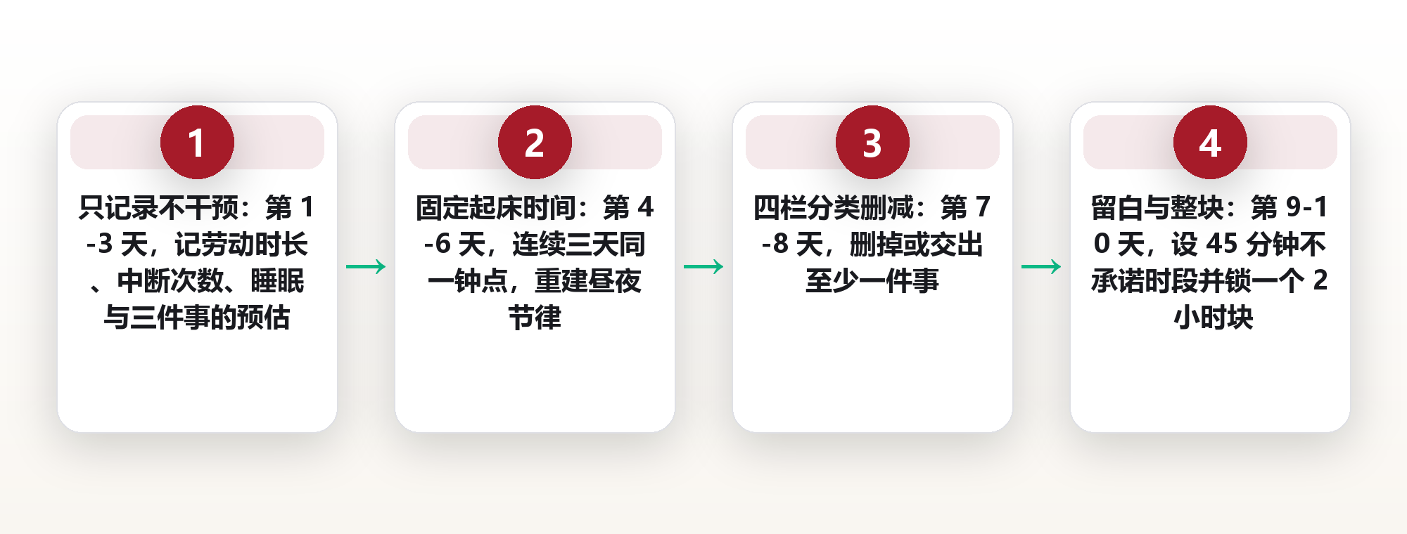 时间贫困感不是懒:稀缺陷阱是怎么把人越忙越穷的 框架图
