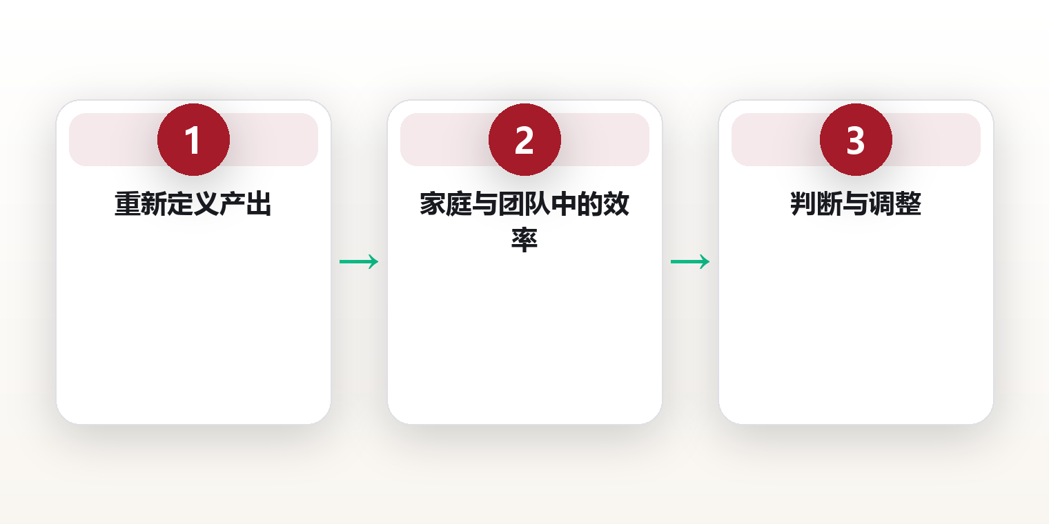 效率至上反思：效率不是生活的全部 框架图
