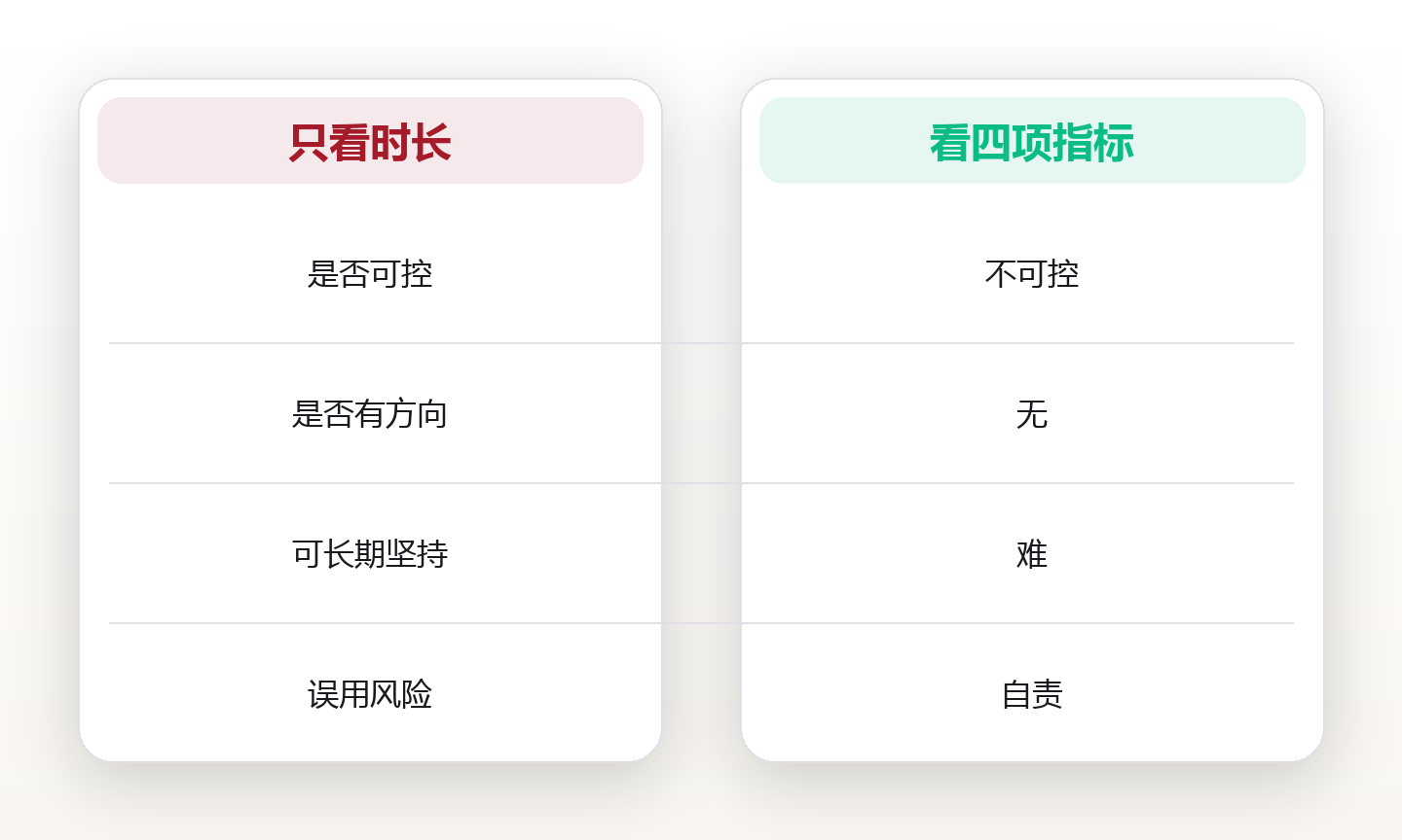 时间自由指标:怎么衡量自己有多自由 对比图