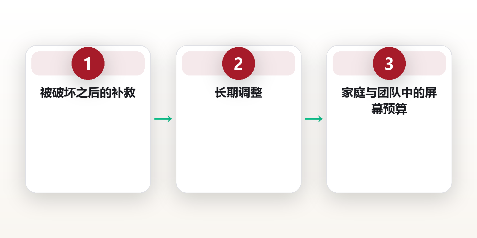 屏幕时间预算：给每天的上网时间设上限 框架图