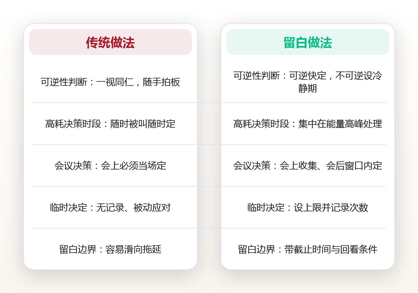 决定之前先留一格空：决策留白的三层用法，与一张可自测的节奏表 对比图