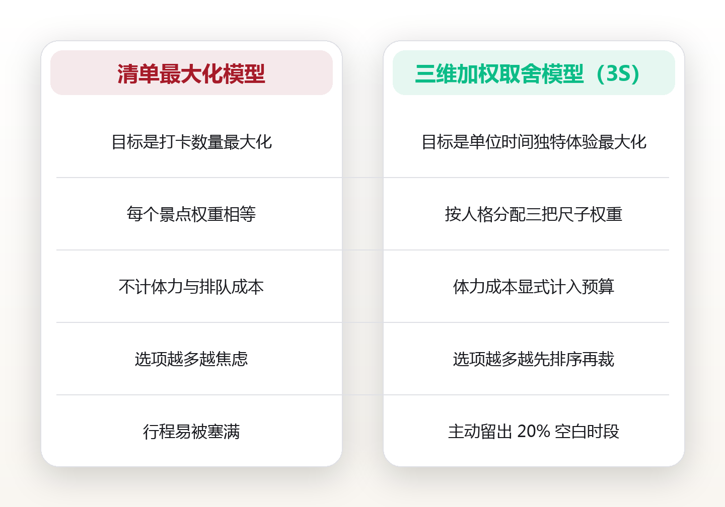 十大必去其实去不完:用稀缺度、替代性与体力成本做景点取舍 对比图