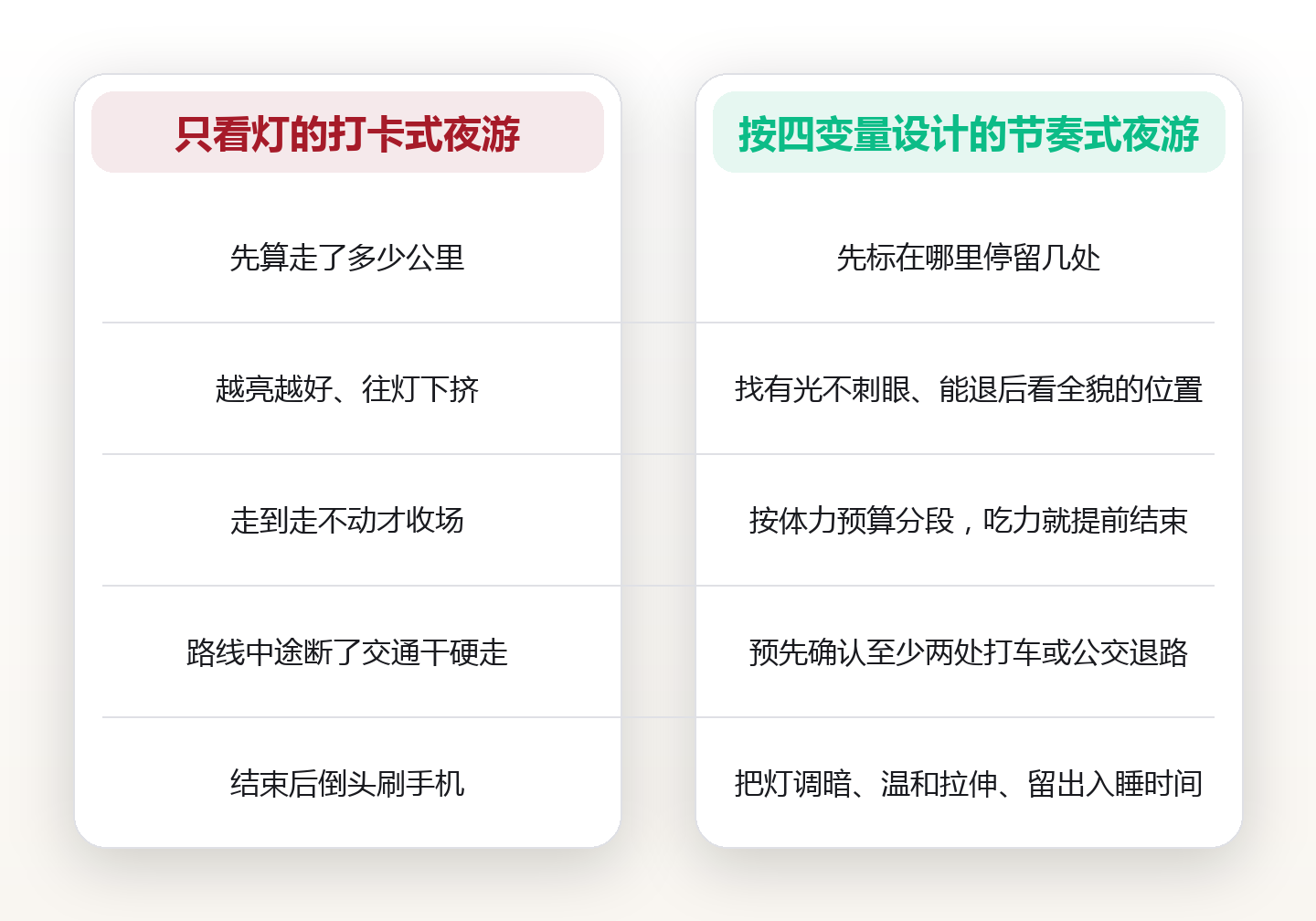夜景不只看灯：夜游安排的四个变量，与一次两小时的节奏设计 对比图