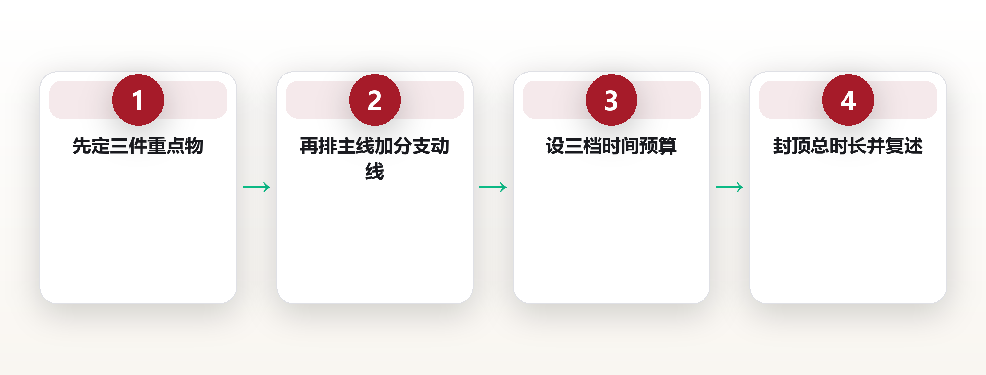博物馆逛完只剩腿疼：用动线、停留时长与三件重点物做观展策略 框架图