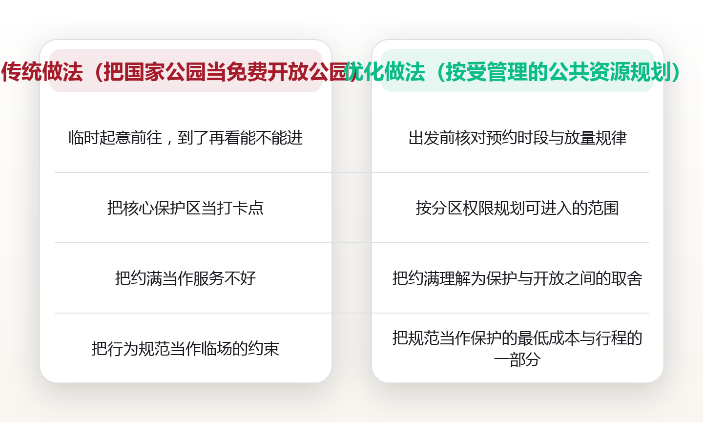 国家公园不是免费大公园:预约制、分区与限流背后的四套规则 对比图