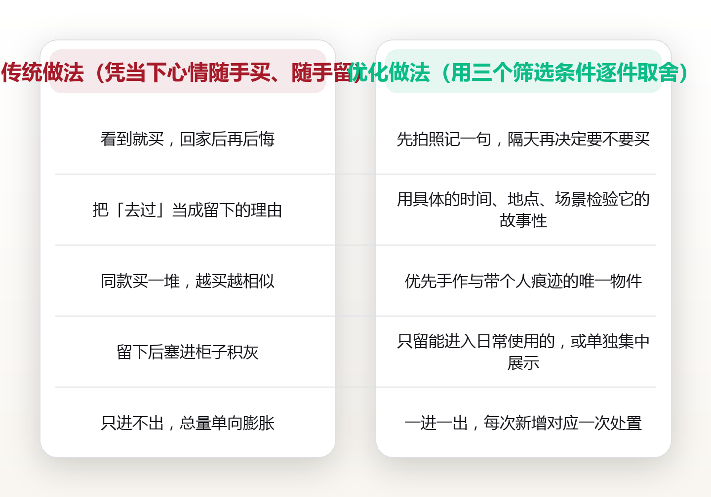 纪念品越买越多越没意义：用三个筛选条件把行李还给行李 对比图