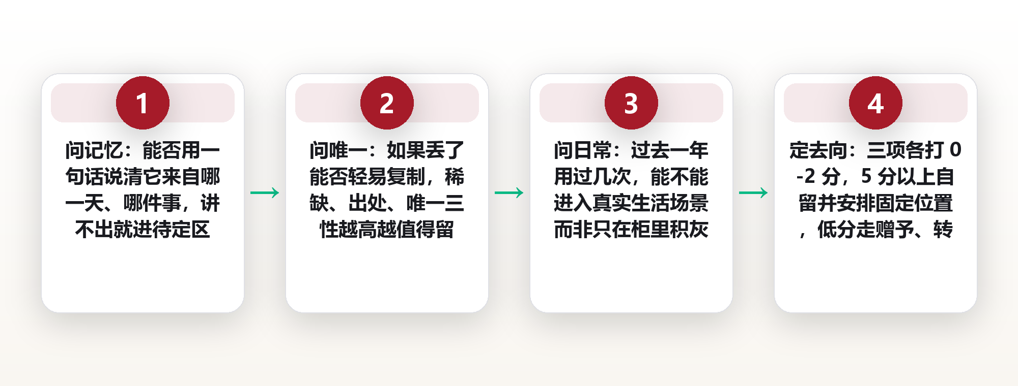 纪念品越买越多越没意义：用三个筛选条件把行李还给行李 框架图
