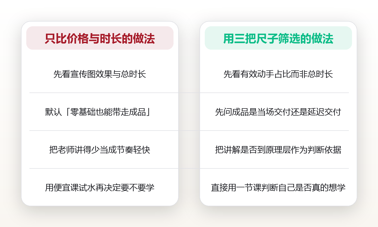 体验课选不对就白花钱：用时长、成品率与讲解密度筛一遍 对比图