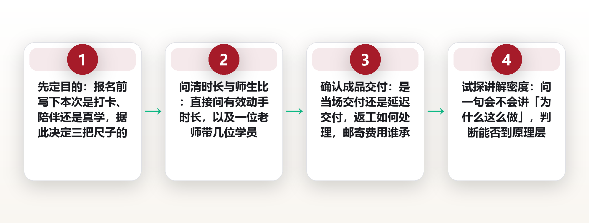 体验课选不对就白花钱：用时长、成品率与讲解密度筛一遍 框架图