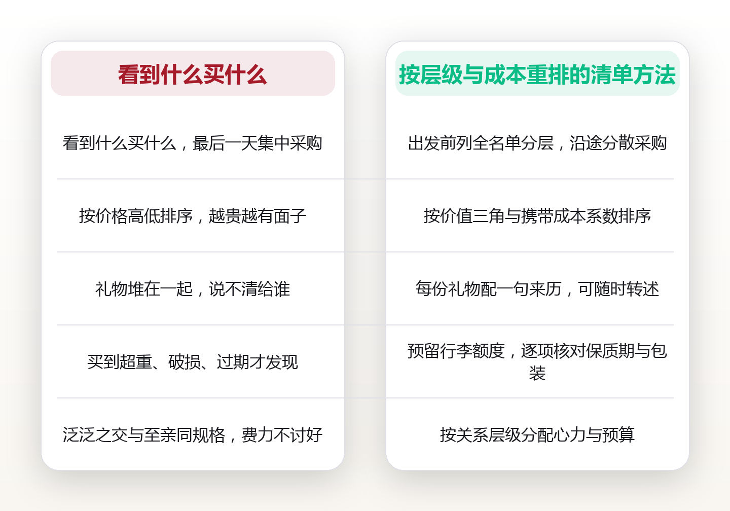 伴手礼不是越贵越好:按关系层级与携带成本排一份清单 对比图