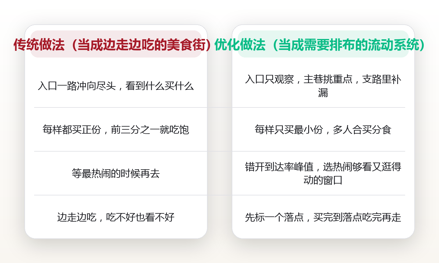 夜市逛得动才叫逛：把动线、份量与营业时段排成一张清单 对比图